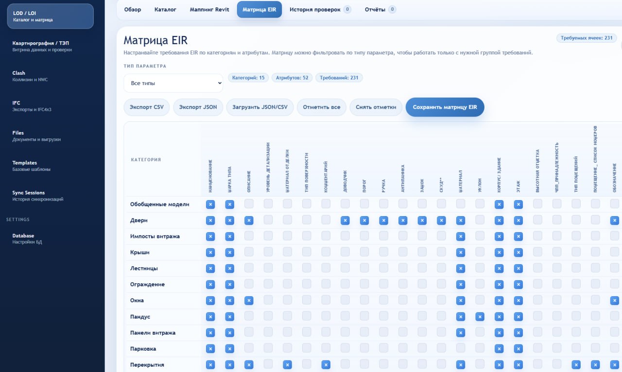 Матрица EIR в BIM Core с категориями и обязательными атрибутами